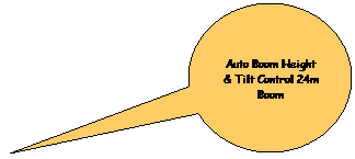 Oval Callout: Auto Boom Height & Tilt Control 24m Boom
