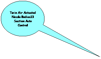 Oval Callout: Twin Air Actuated Nozzle Bodies13 Section Auto Control