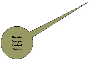 Oval Callout: Modular Sprayer Control Centre
